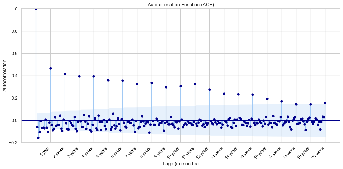 1_autocorrelation_graph.png