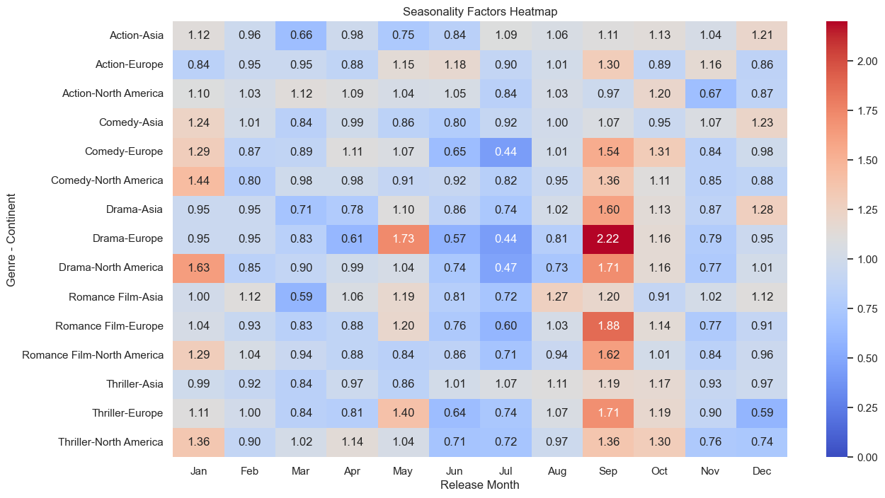 1_heatmap_seasonality.png