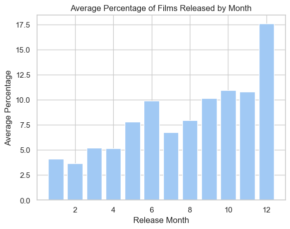 Oscar_Distribution.png