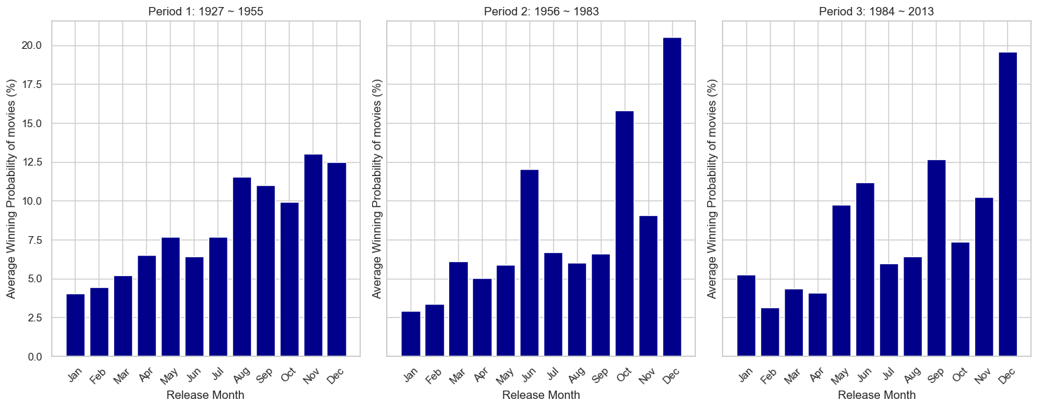 Period_Distribution.png